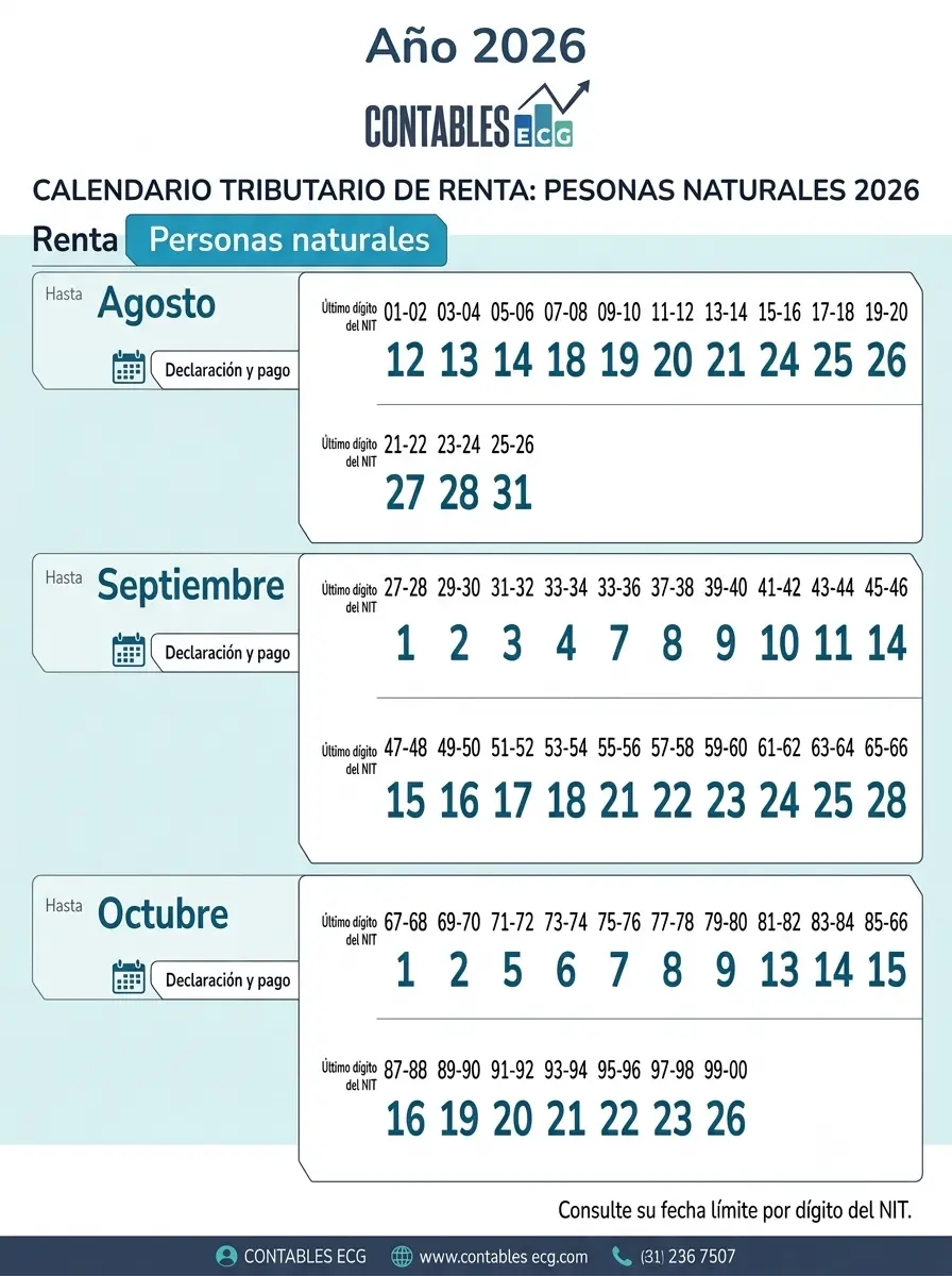 Información sobre declaración de renta